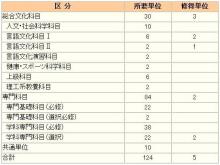 ２年間の習得状況