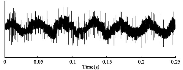 Time domain diagram of simulated signal