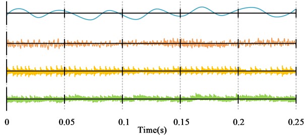 Time domain diagram of simulated signal