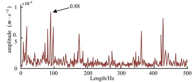 Envelope spectrum after noise reduction