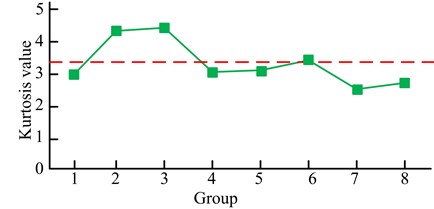 Ensemble empirical mode decomposition (EEMD) vs  with the component peak situation generated by IEWT-SVM