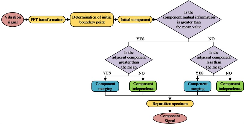 IEWT transformation process