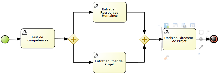 tutoriel-jbpm-jboss-red-hat-bpmn-description-recrutement-08.png