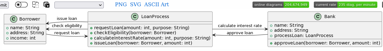 chatgpt-01bis-code-PlantUML-ArchiMate-diagram-bank-loan-process