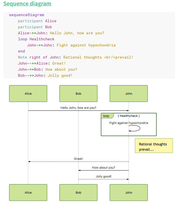 diagram-as-code-mermaid-uml-sequence