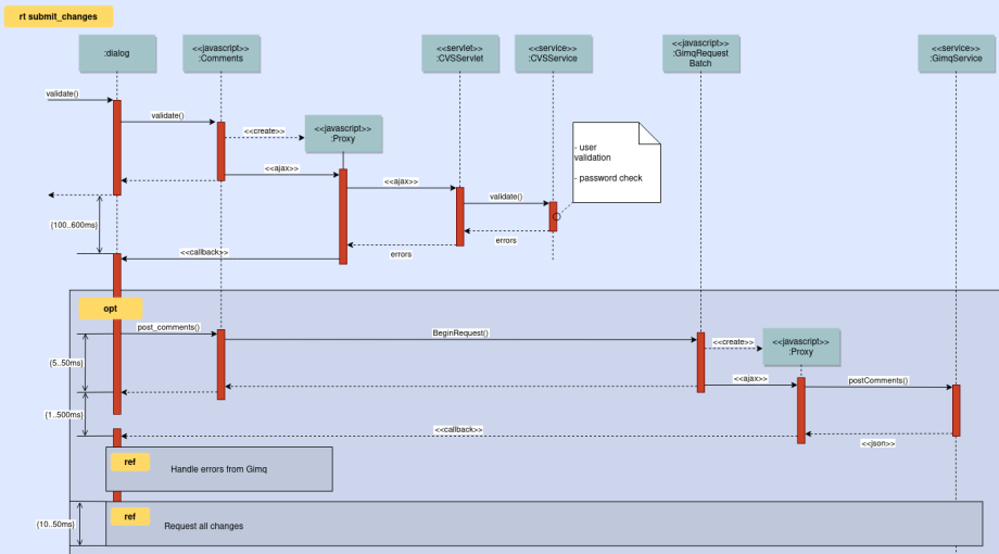 diagrams-net-outil-gratuit-francais-diagramme-uml-sequence-06