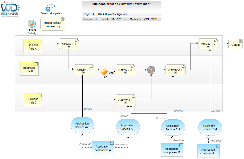 win-design-test-archimate-business-process-with-swimlines-19