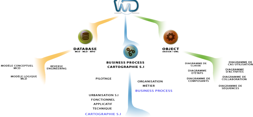 win-design-test-evaluation-point-de-vue-03