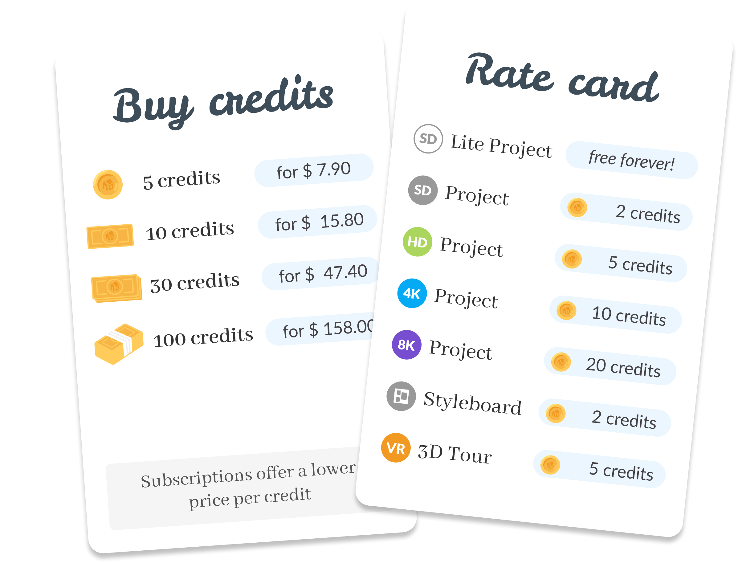 an image of a list with credit prices and a rate card