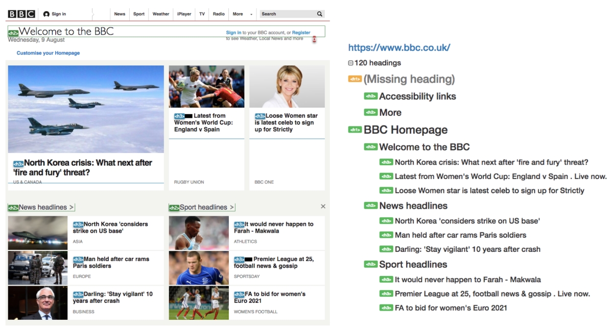 An example of BBC's homepage with their heading structure outlined, alongside with an example of a correct heading structure