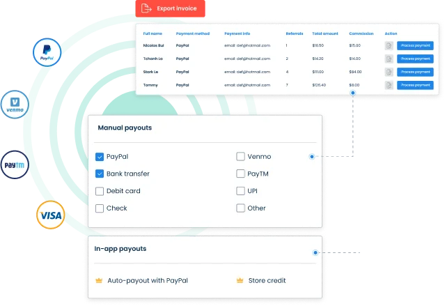 Affiliate and referranl Tracking & Management in UpPromote