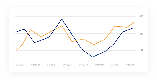 使用Google Search Console 追蹤您的Wix網站上的活動