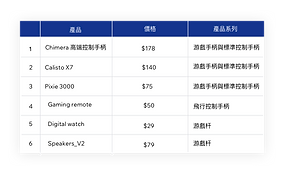 Velo的整合數據庫用於無縫内容管理