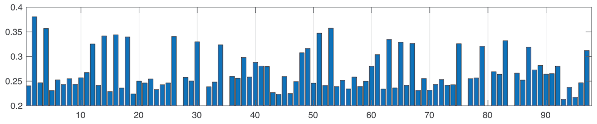 The oscillation between short and long first beats resumes between
                        bars 11 and 19, etc