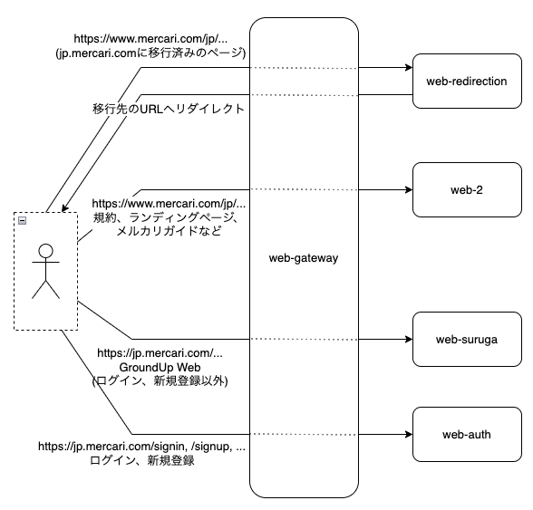 2021年11月のアーキテクチャ図