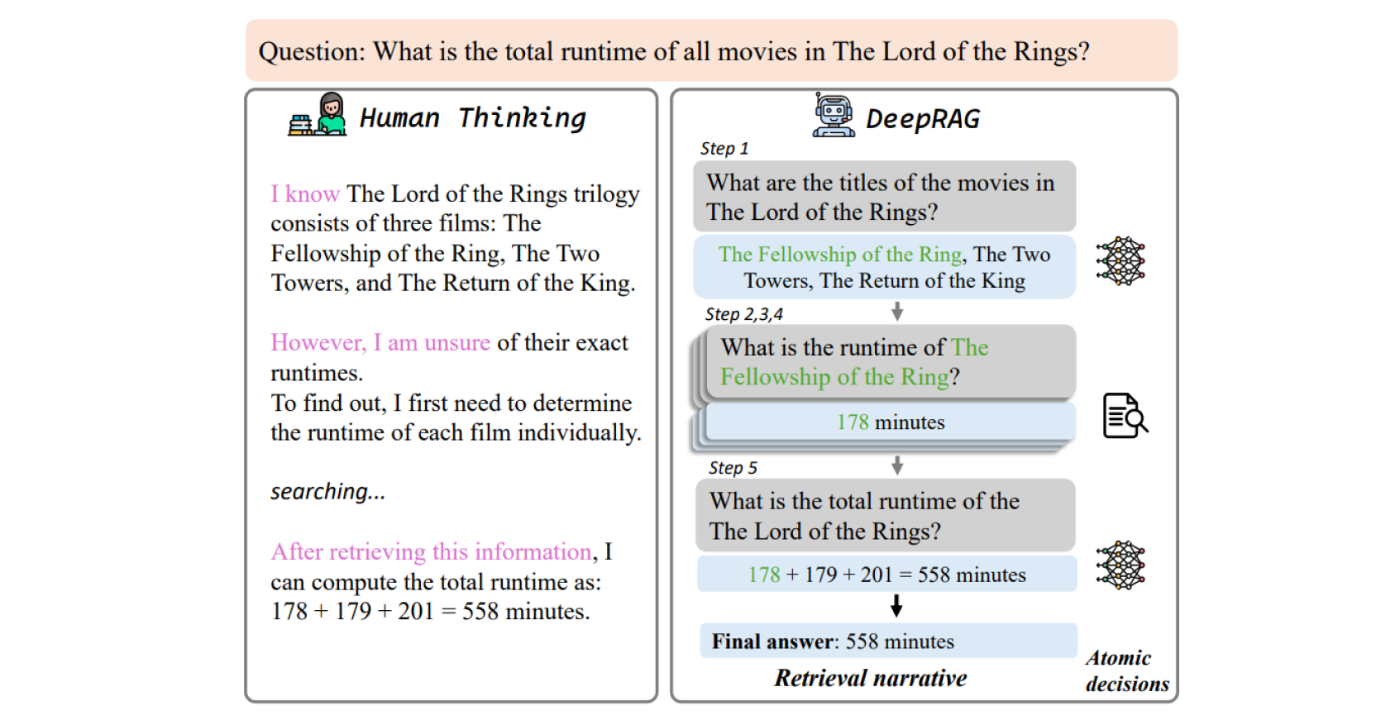 RAGでも「深い検索」を実現する「DeepRAG」という手法