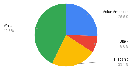 employment_rate_non-hichtech