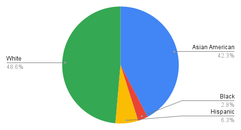 employment_rate_hichtech