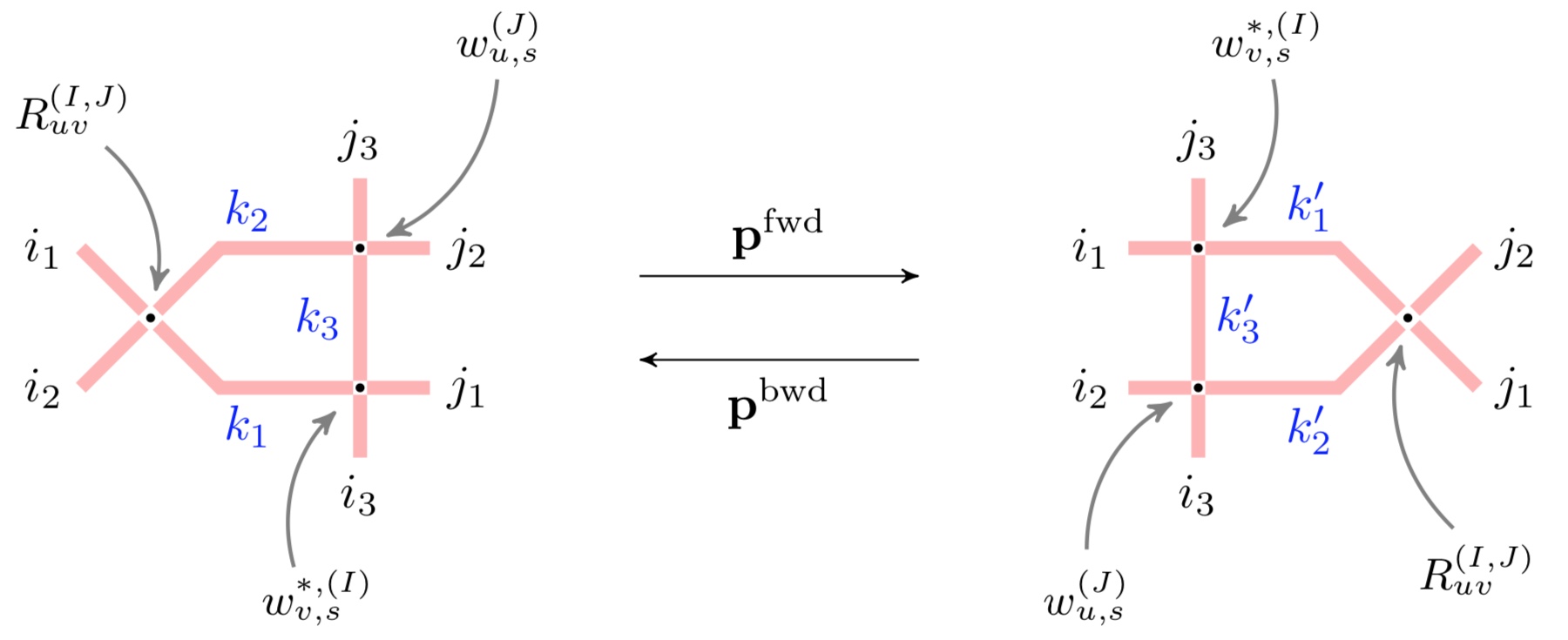 Yang-Baxter equation and its bijectivisation