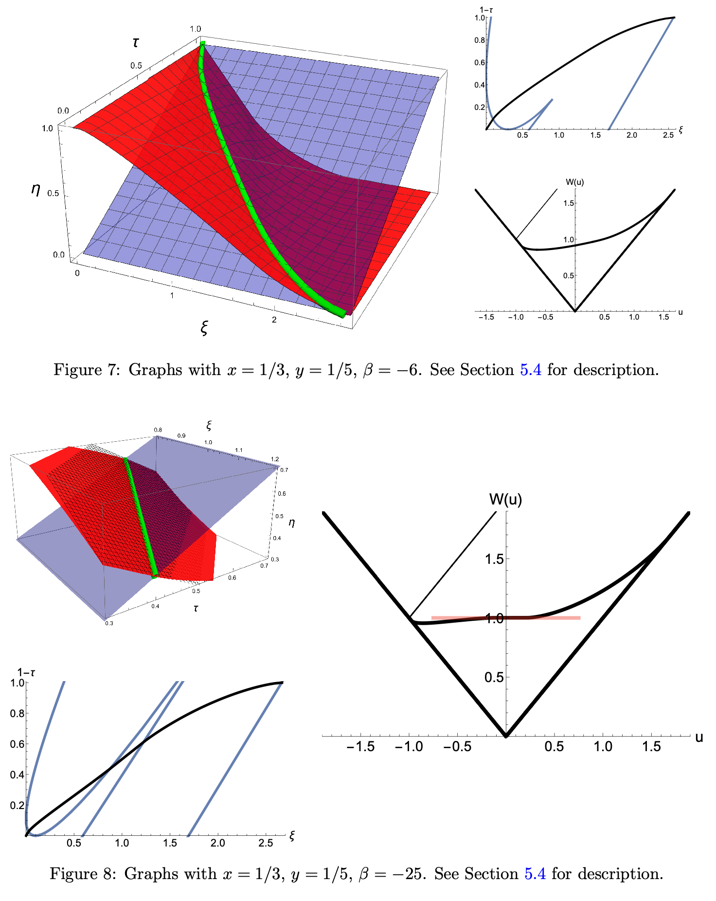 Limit shapes of 2d Schur processes and the corresponding Grothendieck random partitions