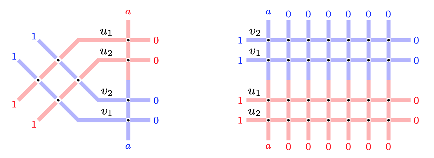 Two lattices with equal partition functions. This leads to a refined Cauchy identity