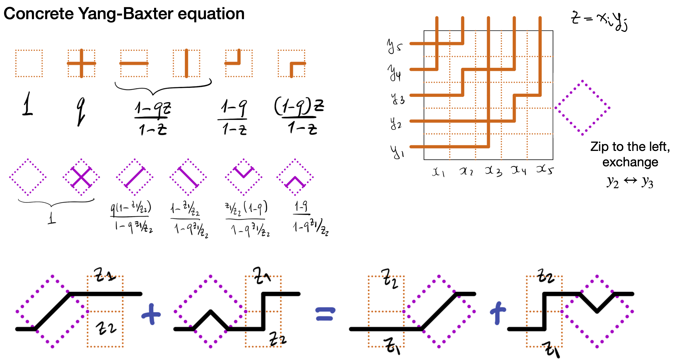 Yang-Baxter equation for a vertex model