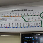 Zushu Yamakichi Kawadu Ten - 伊豆急河津駅　運賃表