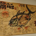 Kuroba Tei - マグロのパーツ図解