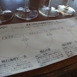 Eigashima Shukan Akashi Brewery - 説明のシート