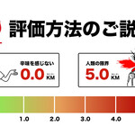 本石亭 - 辛メーターの評価基準