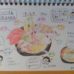 Donburi Chaya Sapporo Nijo Shijo Ten - 