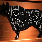 国産牛焼肉食べ放題 肉匠坂井 - [2017/04/29]