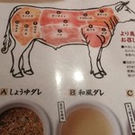 Yakiniku Bouya Nippori Ten - 