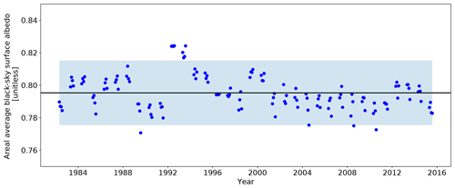 https://www.the-cryosphere.net/13/2597/2019/tc-13-2597-2019-f01