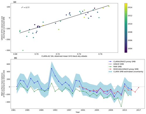 https://www.the-cryosphere.net/13/2597/2019/tc-13-2597-2019-f09