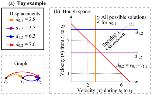 https://www.the-cryosphere.net/13/795/2019/tc-13-795-2019-f03