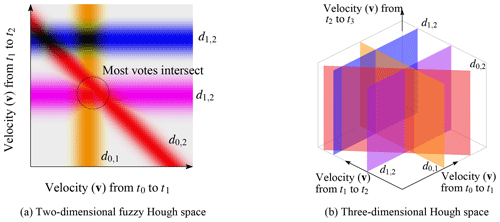 https://www.the-cryosphere.net/13/795/2019/tc-13-795-2019-f04