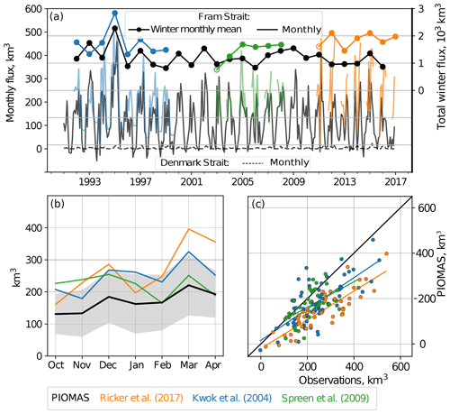 https://www.the-cryosphere.net/14/477/2020/tc-14-477-2020-f03