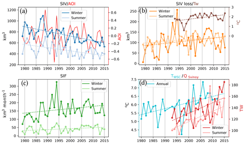 https://www.the-cryosphere.net/14/477/2020/tc-14-477-2020-f04