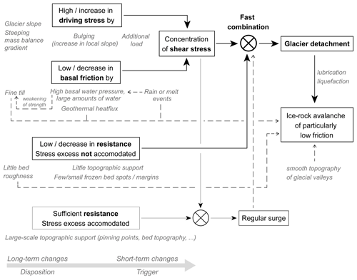 https://tc.copernicus.org/articles/15/1751/2021/tc-15-1751-2021-f22