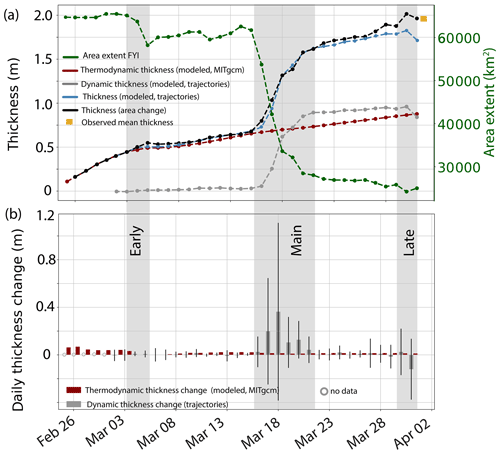 https://tc.copernicus.org/articles/15/2167/2021/tc-15-2167-2021-f04