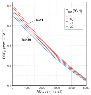 https://tc.copernicus.org/articles/17/211/2023/tc-17-211-2023-f07