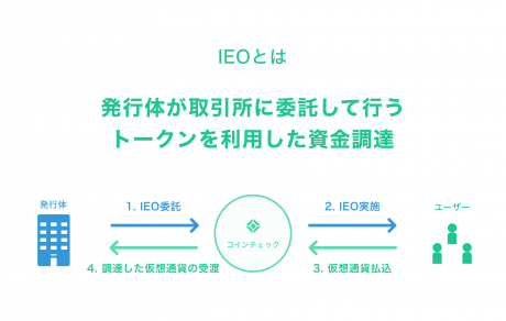 コインチェックが新規事業で「IEO」、ユーティリティ・トークンによる資金調達支援を検討開始