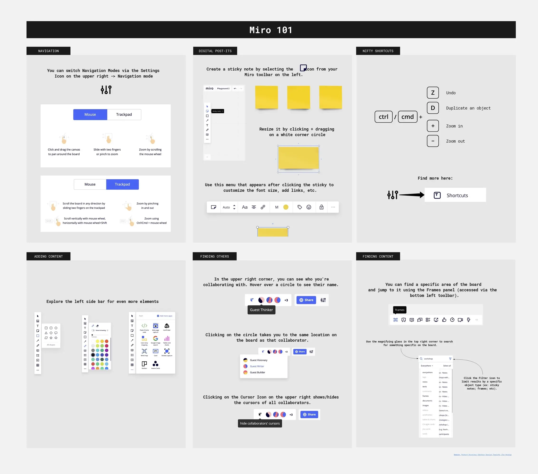 Template cover of Miro Basics: Guide for New Participants