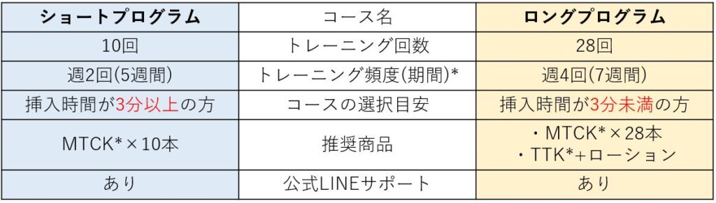 早漏　トレーニング