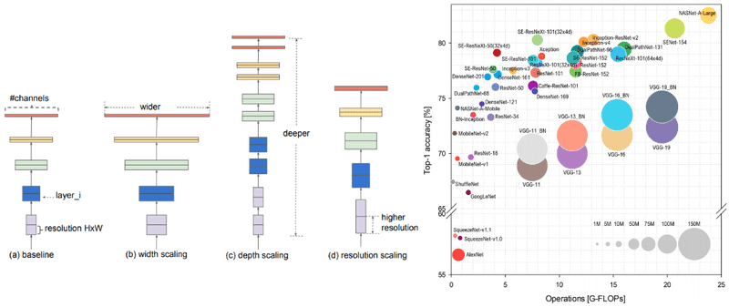 Best deep CNN architectures and their principles: from AlexNet to EfficientNet