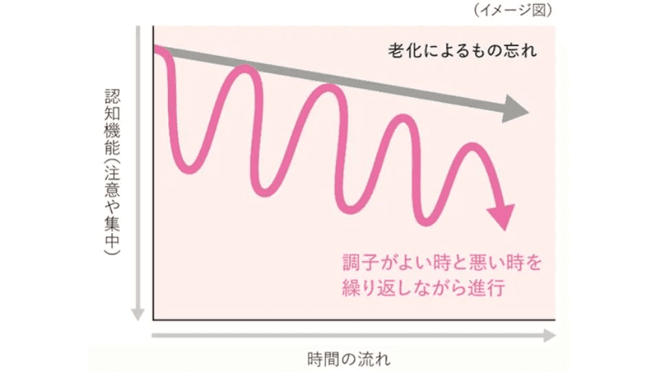 レビー小体型認知症とは？原因と症状