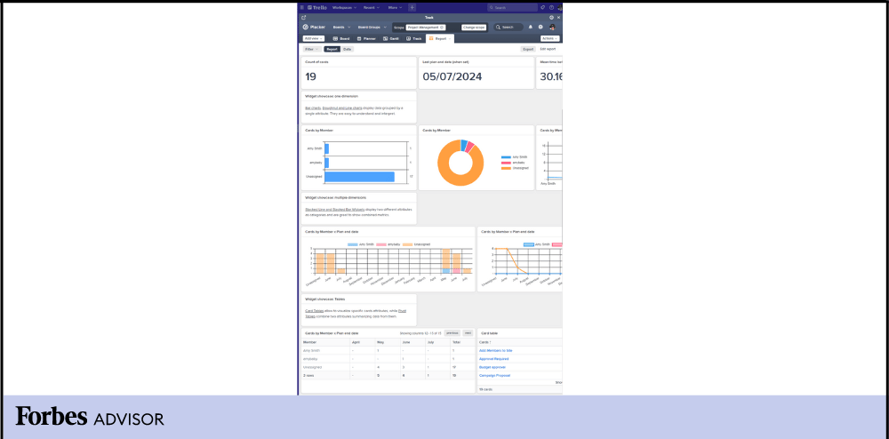 One example of Power-Up, or integration, which adds a series of charts and graphs that Trello is lacking for the free plan.