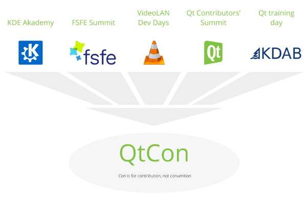 Bannière de « QtCon »