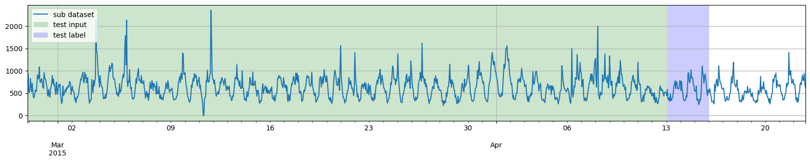 ../../_images/tutorials_data_manipulation_dataset_splitting_example_13_3.png